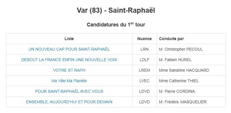 Candidature 1er tour Saint-Raphaël