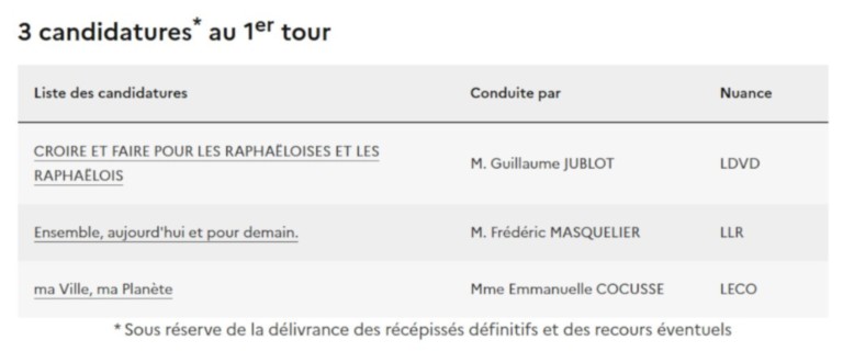 candidats 1er tour
