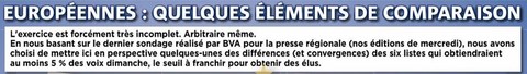 Européennes 2019