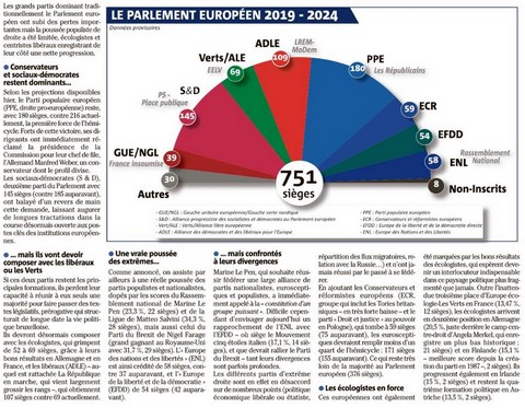 Européennes 2019