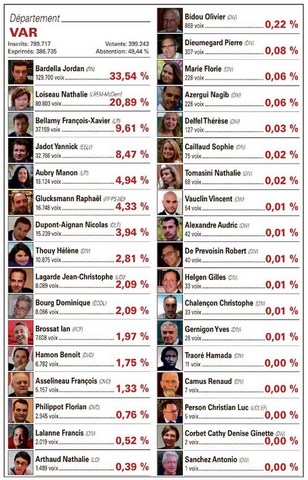 Européennes 2019