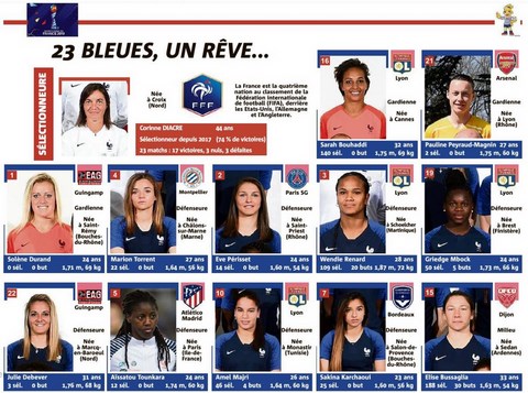 Equipe de France Féminine Football