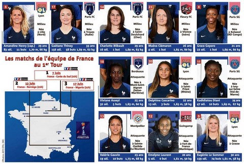 Equipe de France Féminine Football