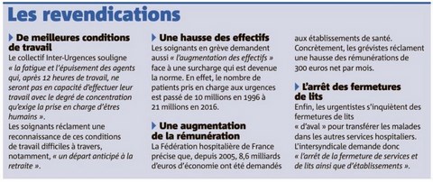 Hôpitaux en Grève