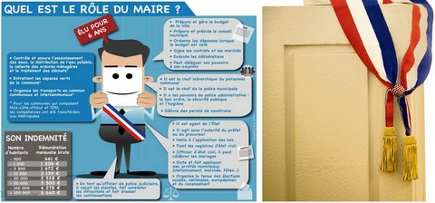 Rôle du maire