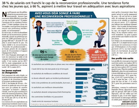 Activité professionnelle