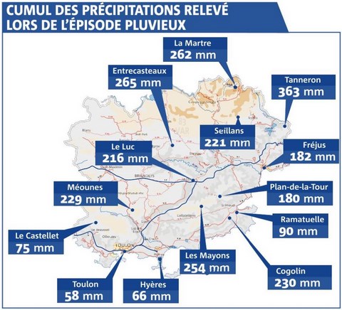 Cumul des précipitations