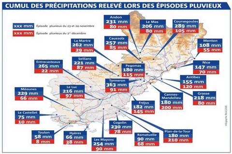 Cumul des précipitations