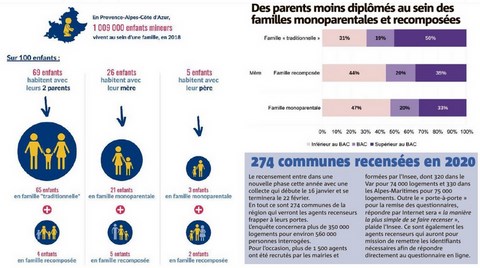 La Famille