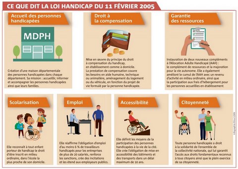 Handicap