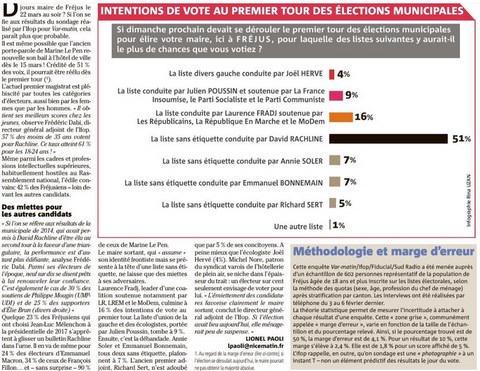 Municipales Fréjus