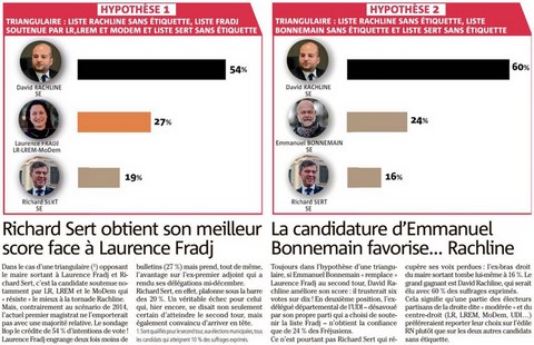 Municipales Fréjus