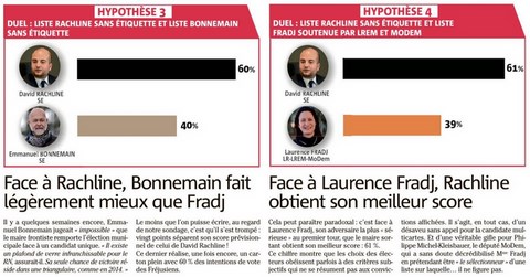 Municipales Fréjus