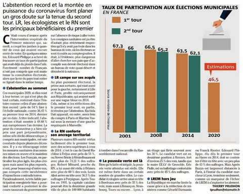 Elections 2020 Absention record