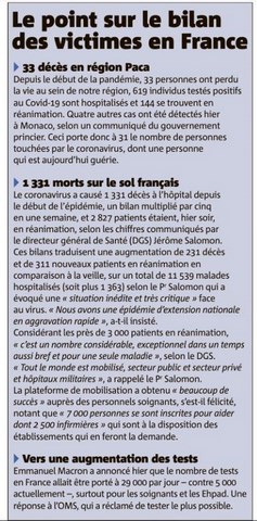 Bilan des victimes Coronavirus