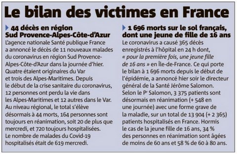 Coronavirus Bilan des victimes