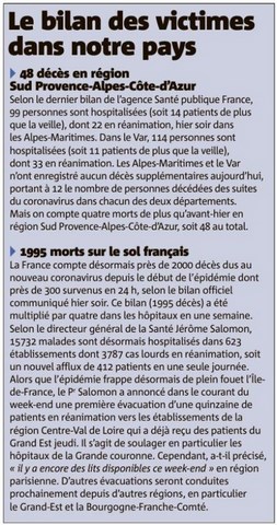 Coronavirus Bilan des victimes