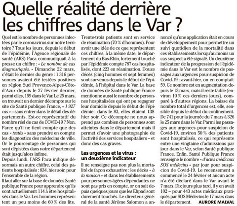 Coronavirus Les chiffres dans le Var