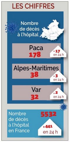 Bilan des victimes