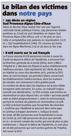 Bilan des décès