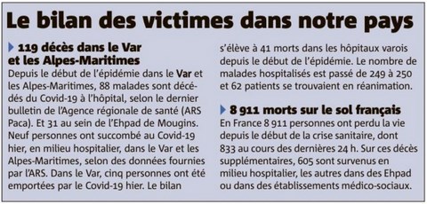 Bilan des victimes