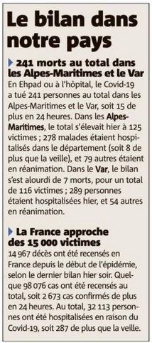 Bilan des victimes