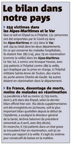Bilan des victimes