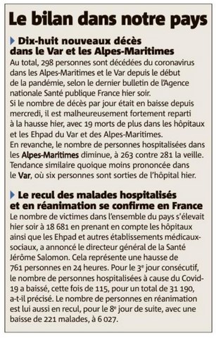 Bilan des décès du COVID-19