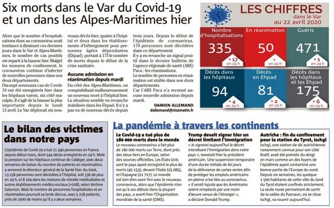 COVID-19 Bilan des victimes