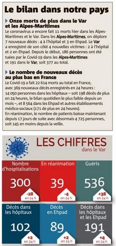 COVID-19 Bilan des victimes