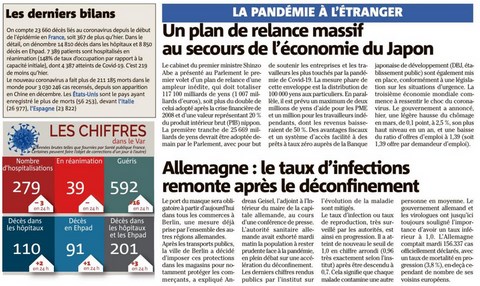 COVID-19 Bilan des victimes