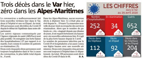COVID-19 Bilan des victimes