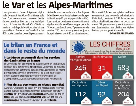 COVID-19 Bilan des victimes