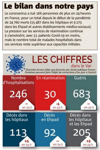 COVID-19 Bilan des victimes