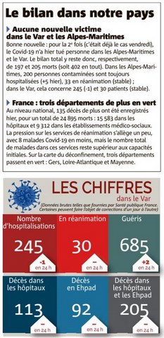 Bilan des victimes