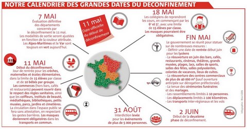 COVID-19 Dates du déconfinement