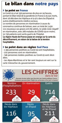 Bilan des victimes