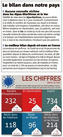 Bilan des victimes