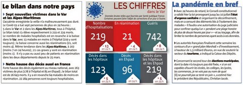 Bilan des victimes