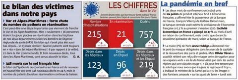 Bilan des victimes