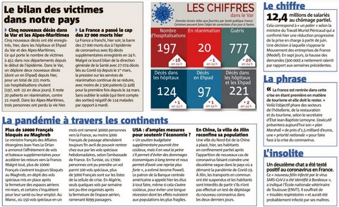 Bilan des victimes