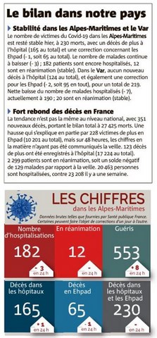 COVID-19 Bilan des victimes