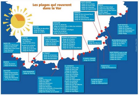 Les plages du Var