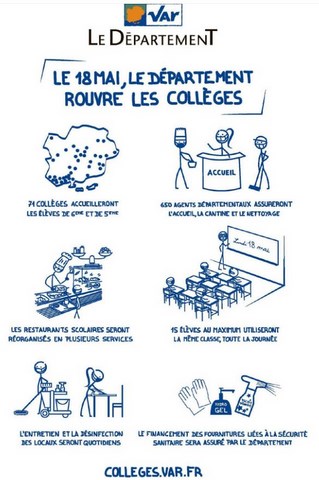 Réouverture des collèges