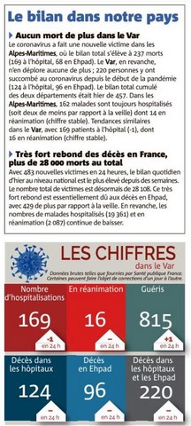Bilan des victimes