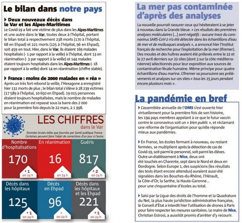 COVID-19 Bilan des victimes