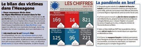 Bilan des victimes