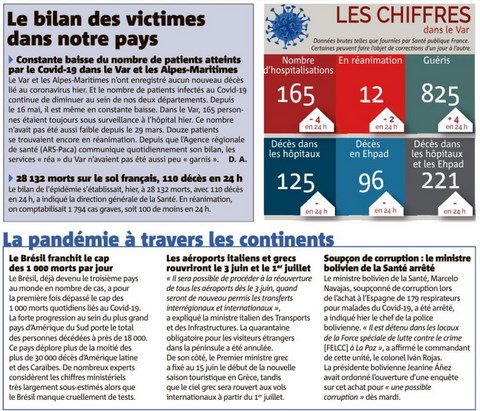 COVID-19 Bilan des victimes