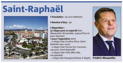 Conseil Municipal Saint-Raphaël