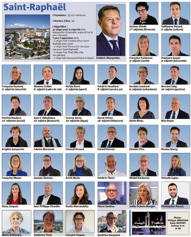 Conseil Municipal Saint-Raphaël